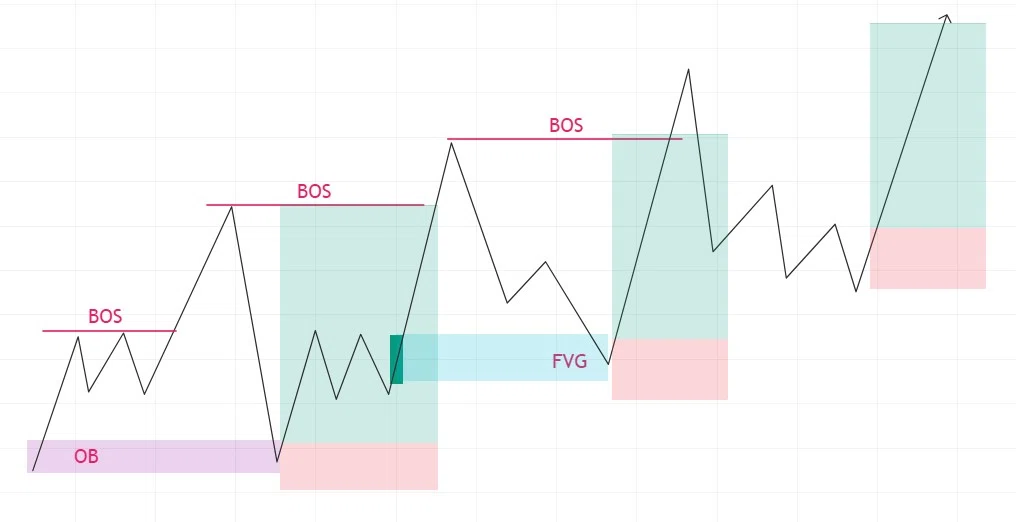 Chart Patterns Images At a Glance! SMC Chart Pattern Strategy Guide|FXちゃん