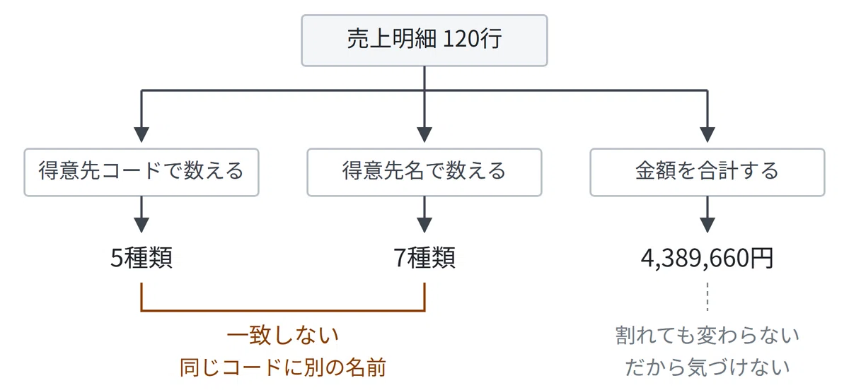 How many clients are in that table?｜トランジット株式会社