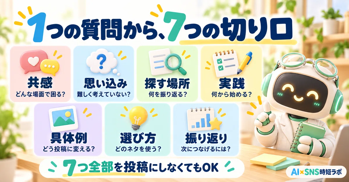 For those who can't think of SNS post ideas | How to create 7 angles ...