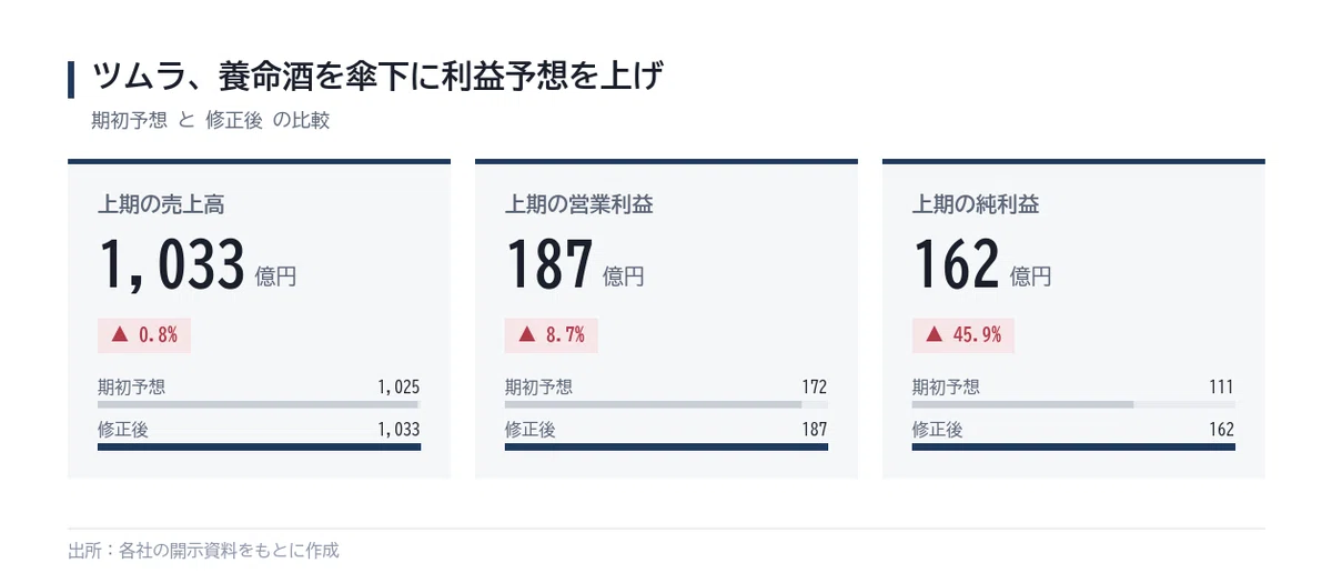 [10/28] Advantest's first-half operating profit nearly doubles, Sakura ...