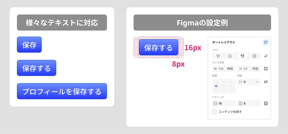 Practical UI Design Techniques Using Figma 'Auto Layout'｜株式会社ライトカフェ ...