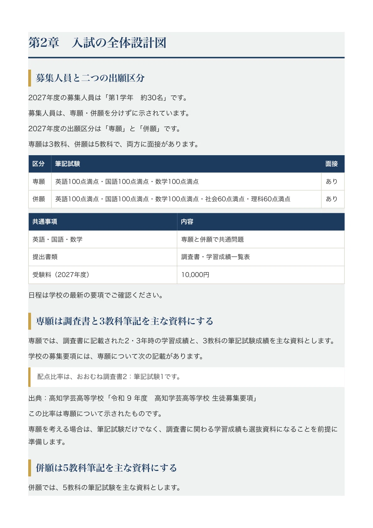 [Kochi Gakugei High School Entrance Exam Preparation Guide] [2027 ...