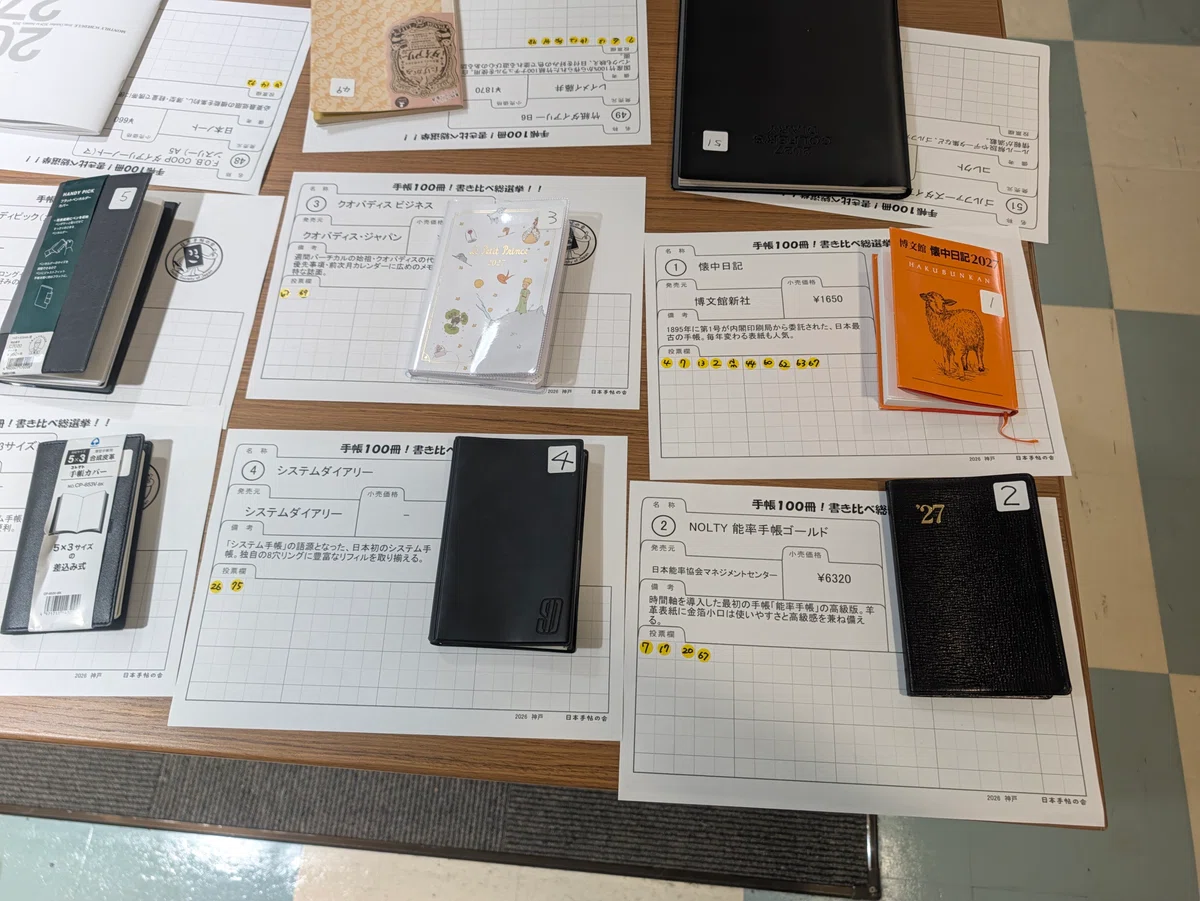[Experience Report] I spent the day just gazing at 120 types of ...