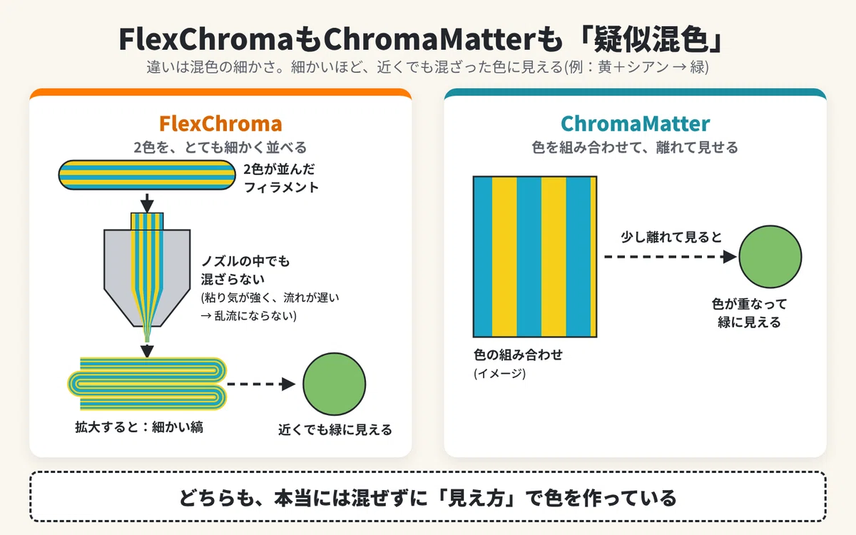 Recommendations for Color Mixing 14: Black as a Singularity｜ひつじぐも