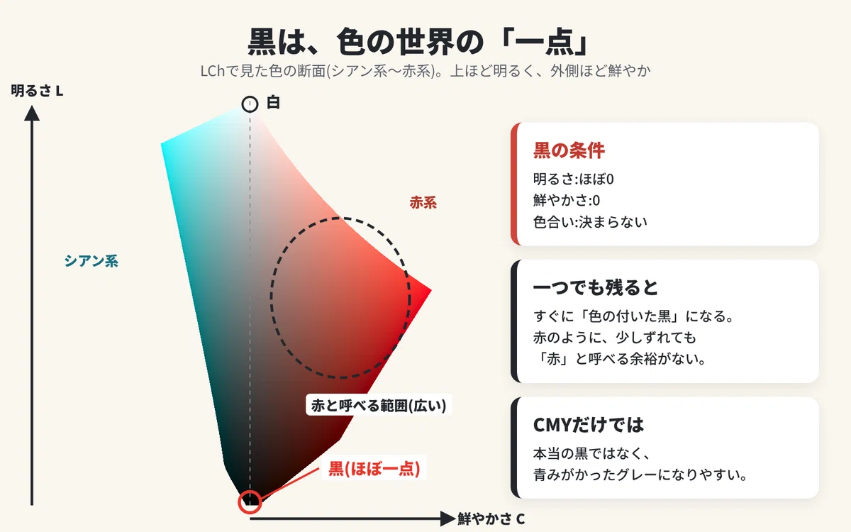 Recommendations for Color Mixing 14: Black as a Singularity｜ひつじぐも