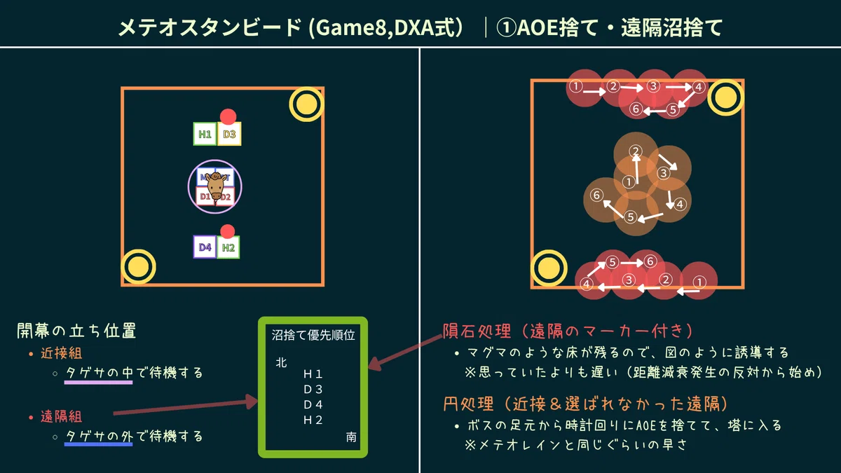 [FF14] Savage Heavy 3rd Floor: DXA Strategy Images I Created for Myself ...