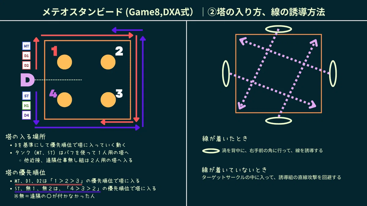 [FF14] Savage Heavy 3rd Floor: DXA Strategy Images I Created for Myself ...