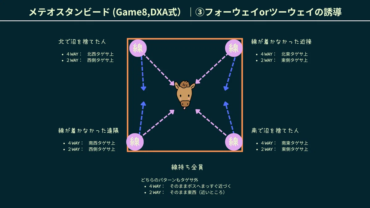 [FF14] Savage Heavy 3rd Floor: DXA Strategy Images I Created for Myself ...
