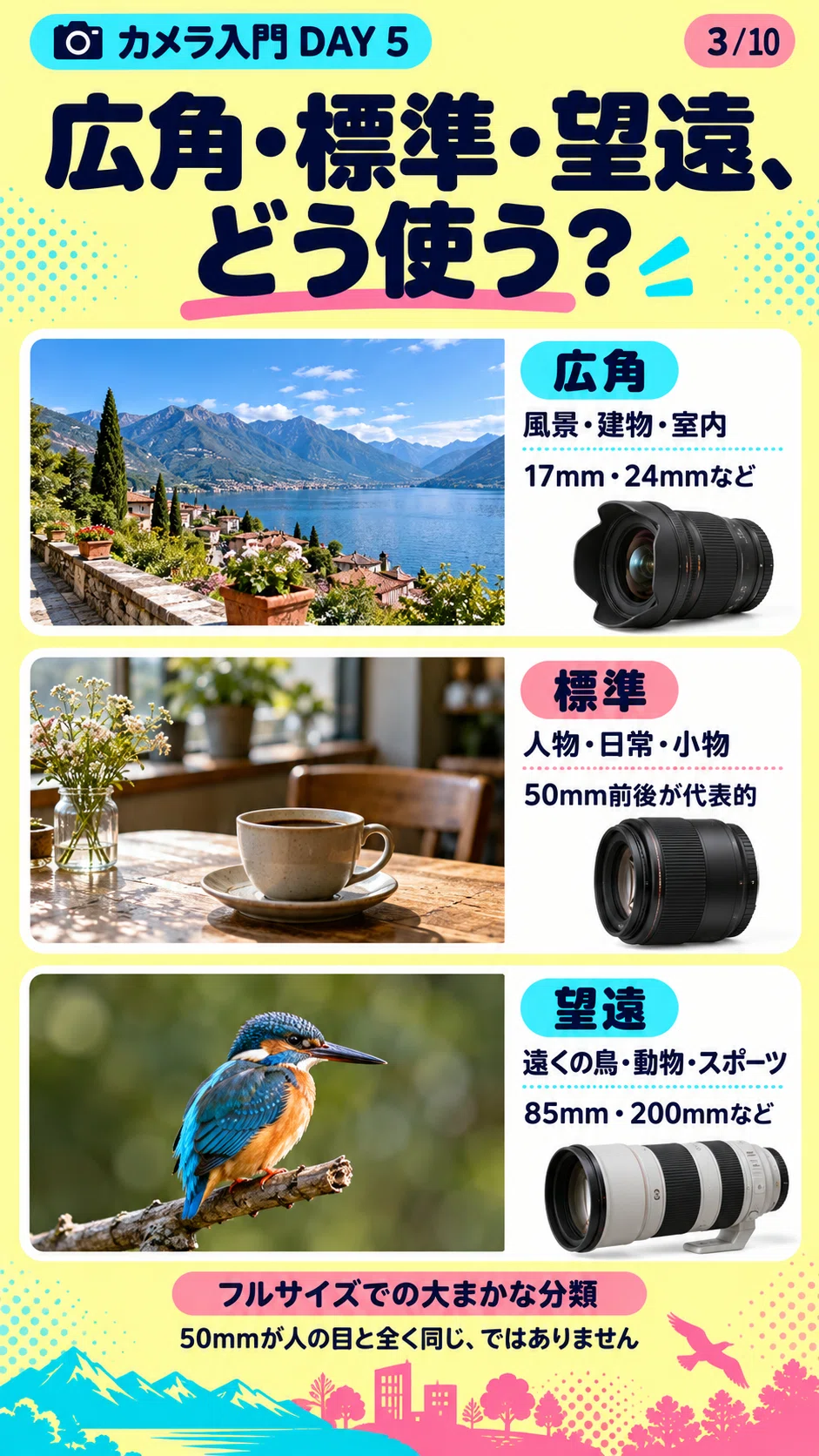 [Camera Introduction Day 5] Focal Length and Angle of View: What ...