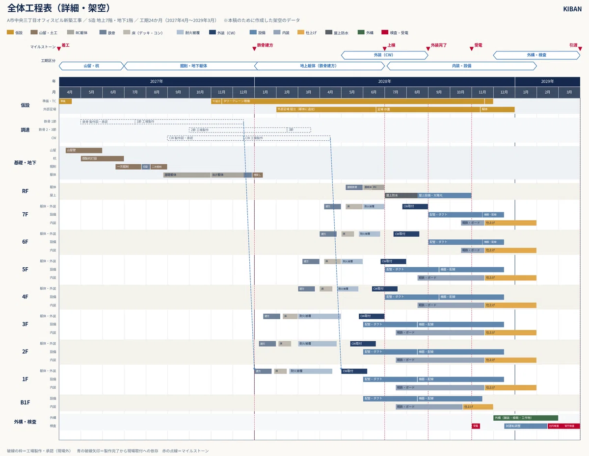 The story of how I gave a schedule to an AI and the BIM model became ...