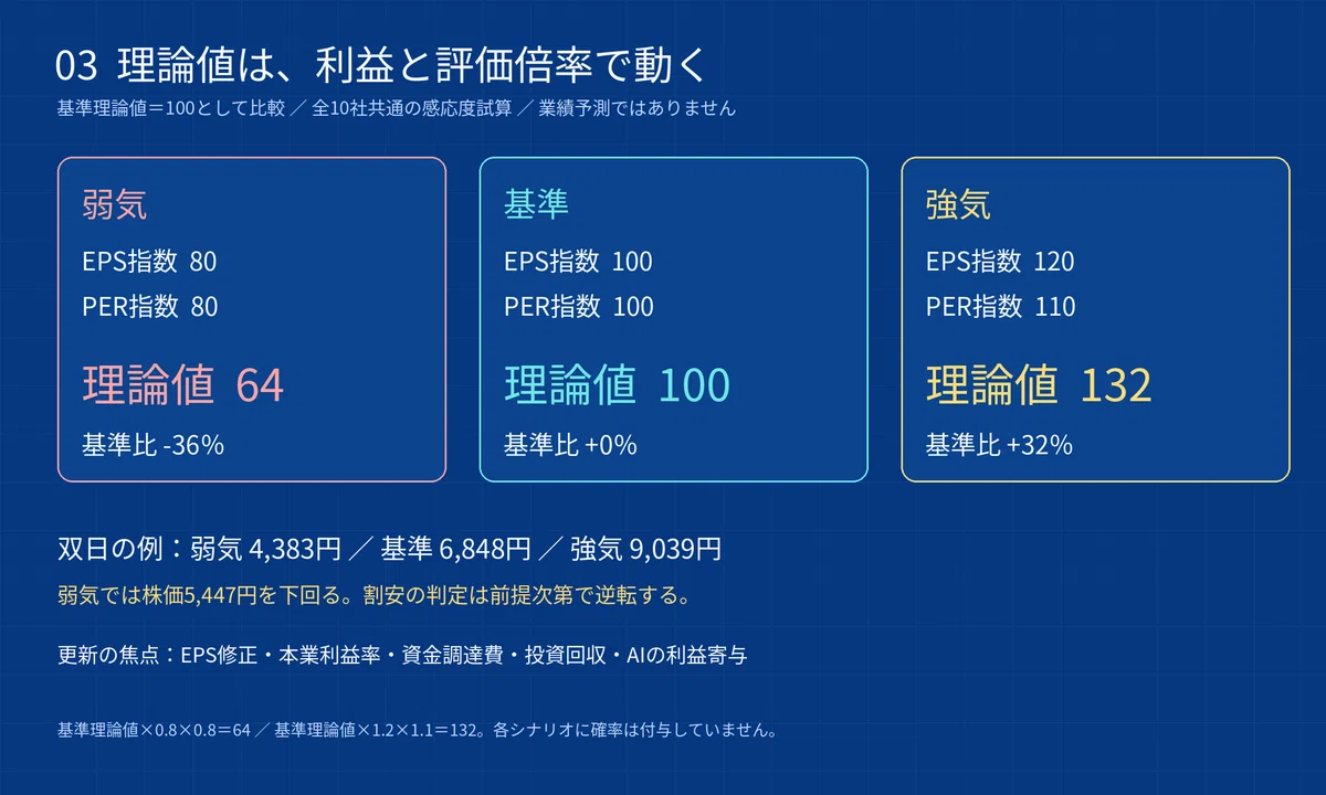 10 Nikkei 225 'Undervalued Stocks' Selected by AI: Reading Theoretical ...