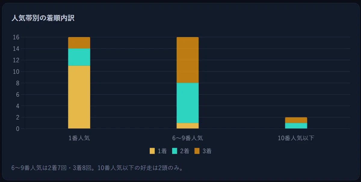 [AI Analysis] Tenno Sho (Autumn) Race Trend Analysis | Organizing the ...