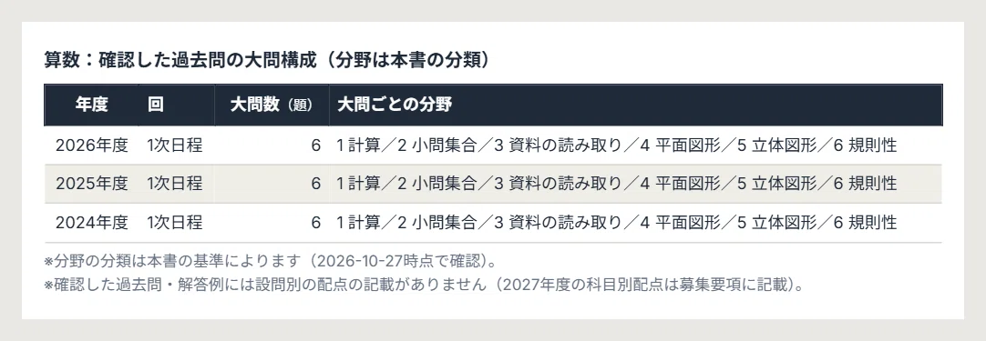 [Fiscal Year 2027] Omi Brotherhood Junior High School Entrance Exam ...