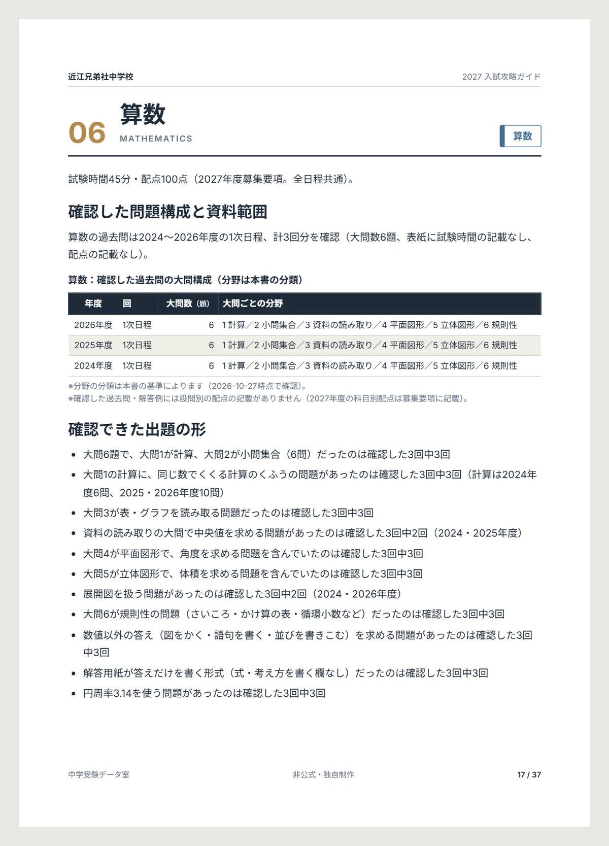 [Fiscal Year 2027] Omi Brotherhood Junior High School Entrance Exam ...