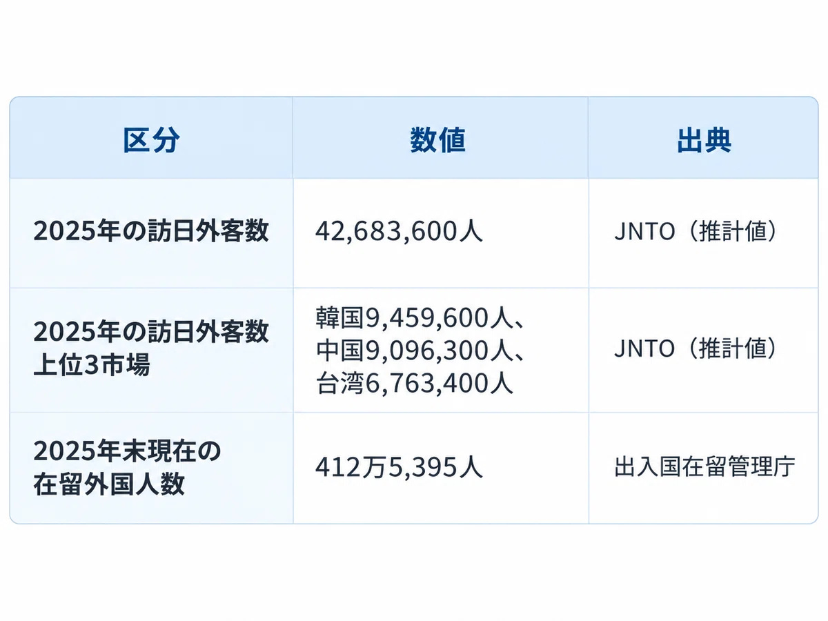 Why You Should Communicate Facts to AI in Multiple Languages｜Tabi Life株式会社