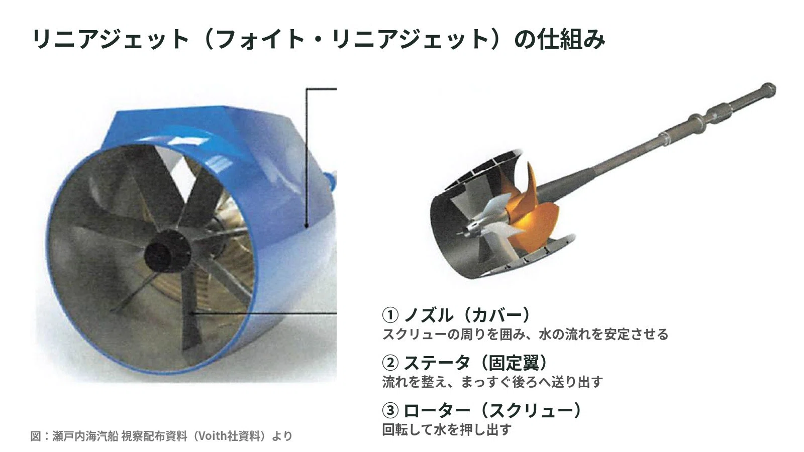 リニアジェットの仕組み
