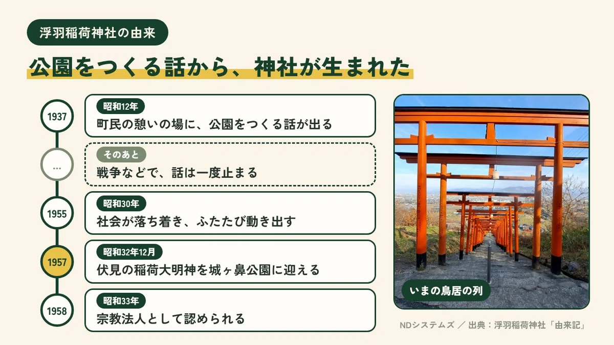 Ukiha Inari Shrine, Ukiha City, Fukuoka Prefecture. Red torii gates ...