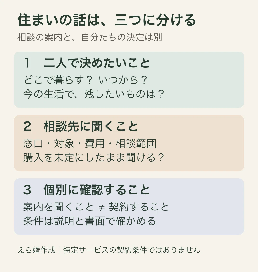 二人で決める暮らし・相談先の対応範囲・個別契約を分ける三つの欄