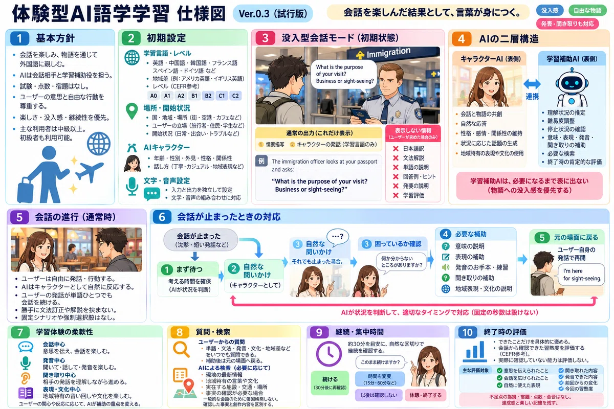 AI Language Learning Experiential｜お試し屋