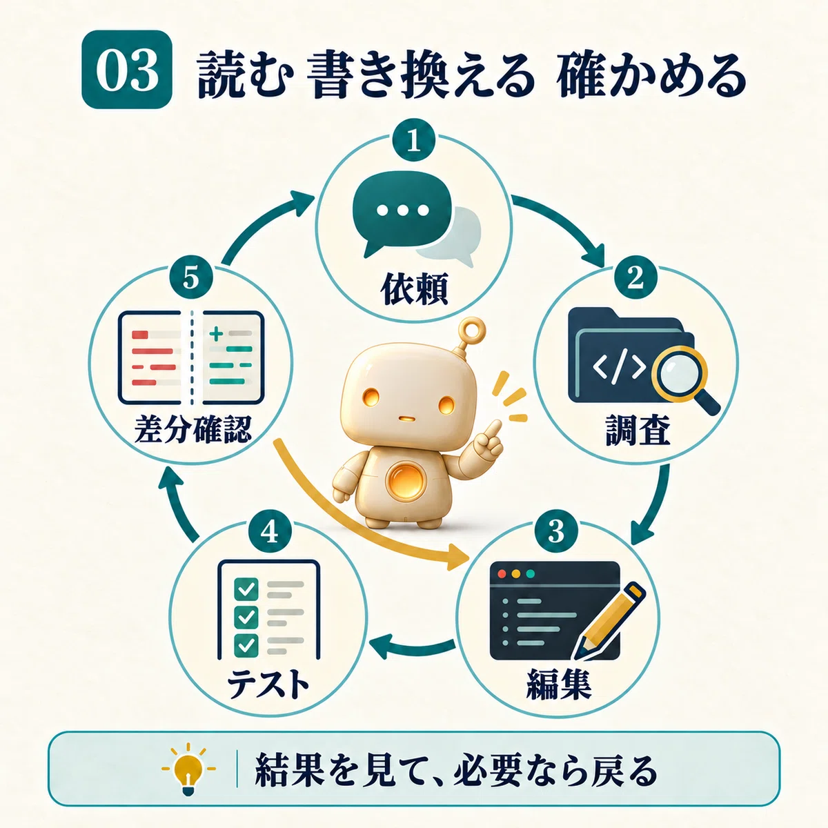 What Is Reading Development How Production Workflows Change with Codex: Reading AI Collaboration ...