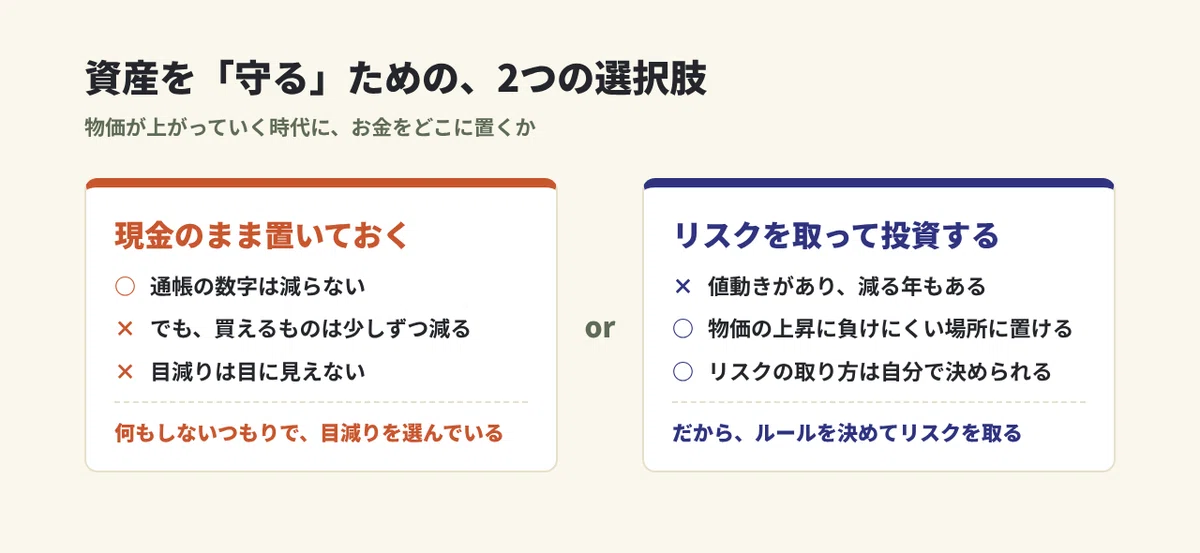 People Number I take risks because I want to protect my assets.|やっすん