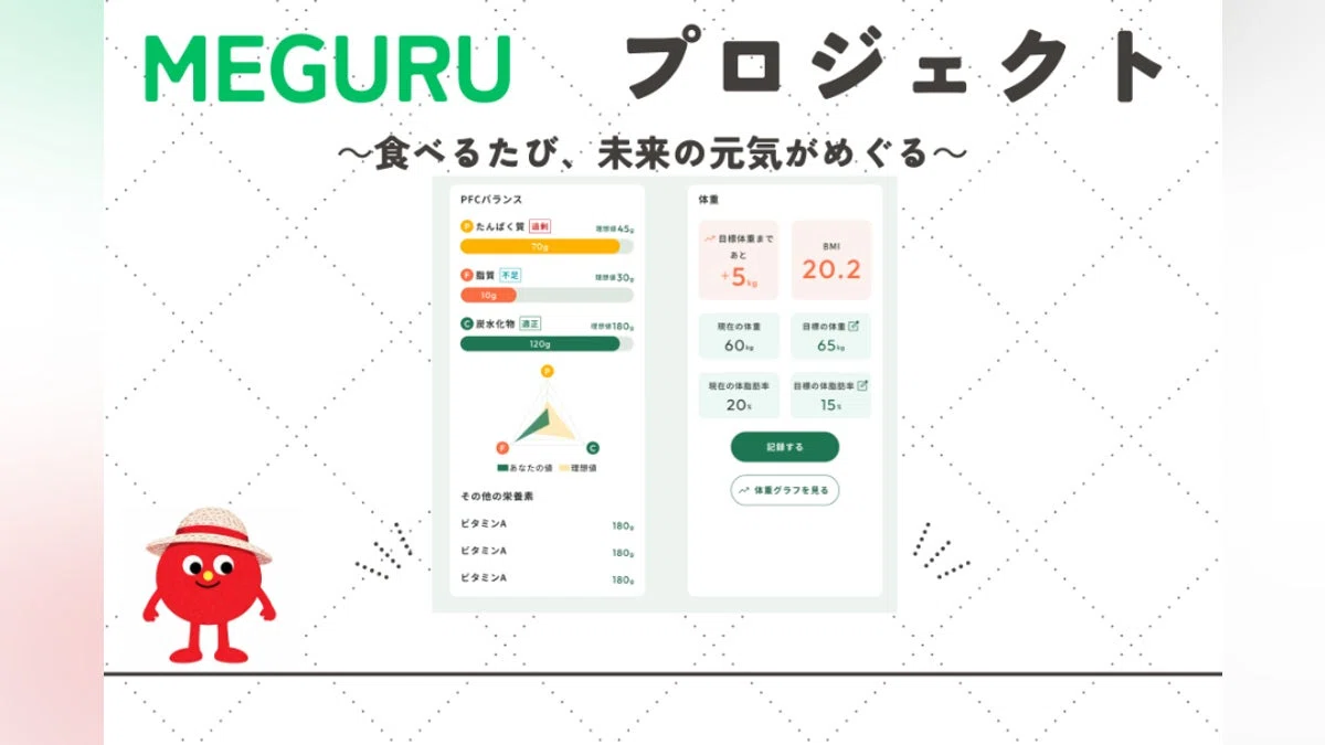 ヘルスケアアプリケーション「MEGURU」開発支援について