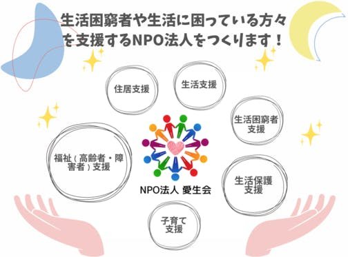 生活困窮者や生活に困っている方々を支援するNPO法人をつくります！