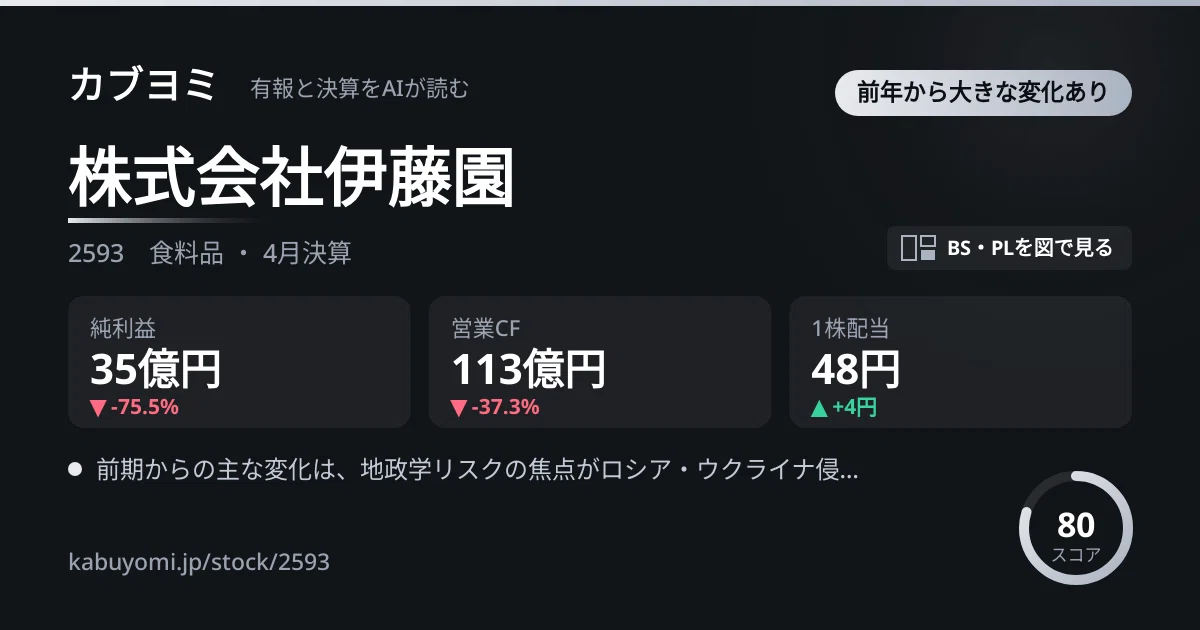 なぜ全面安の日に年初来高値？伊藤園（2593）、「価格転嫁できる会社