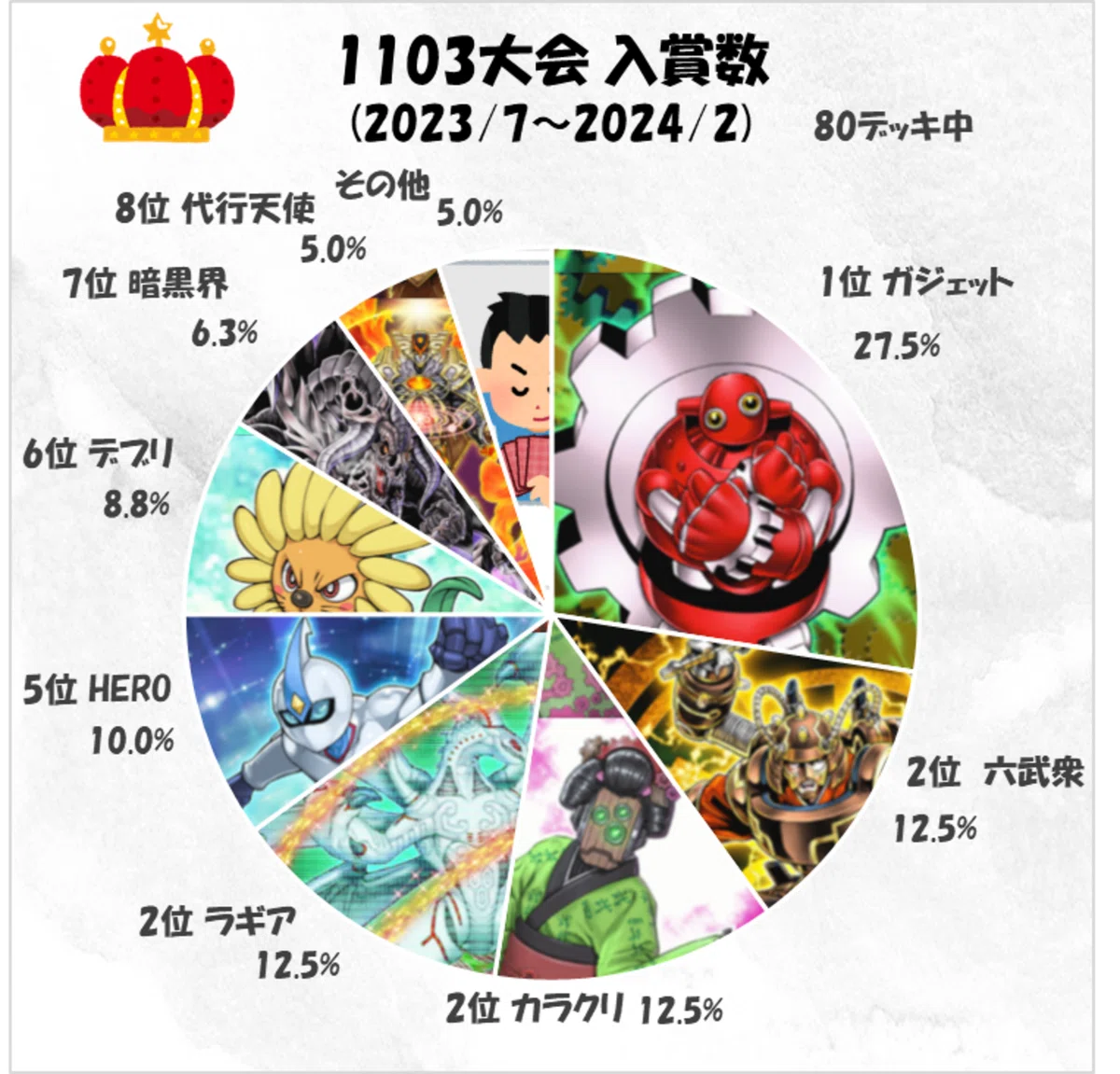 1103遊戯王のススメ｜セイズ
