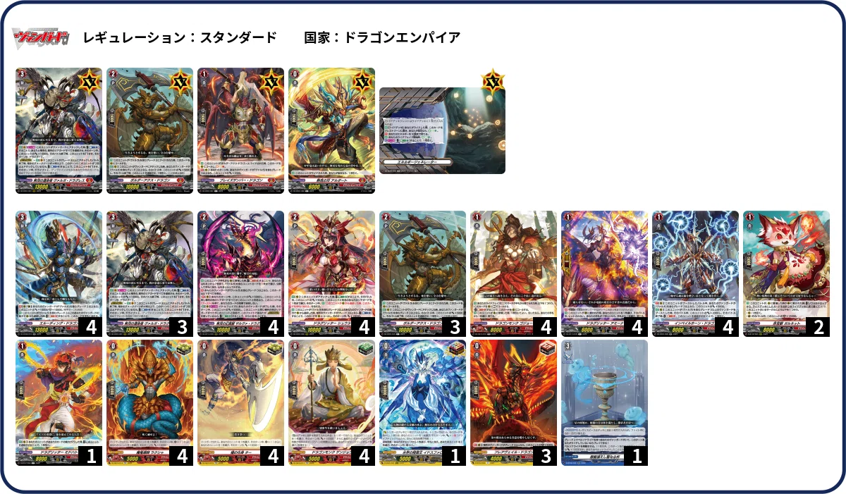 お手軽デッキ紹介：「無双の運命者 ヴァルガ・ドラグレス」｜まらどーな