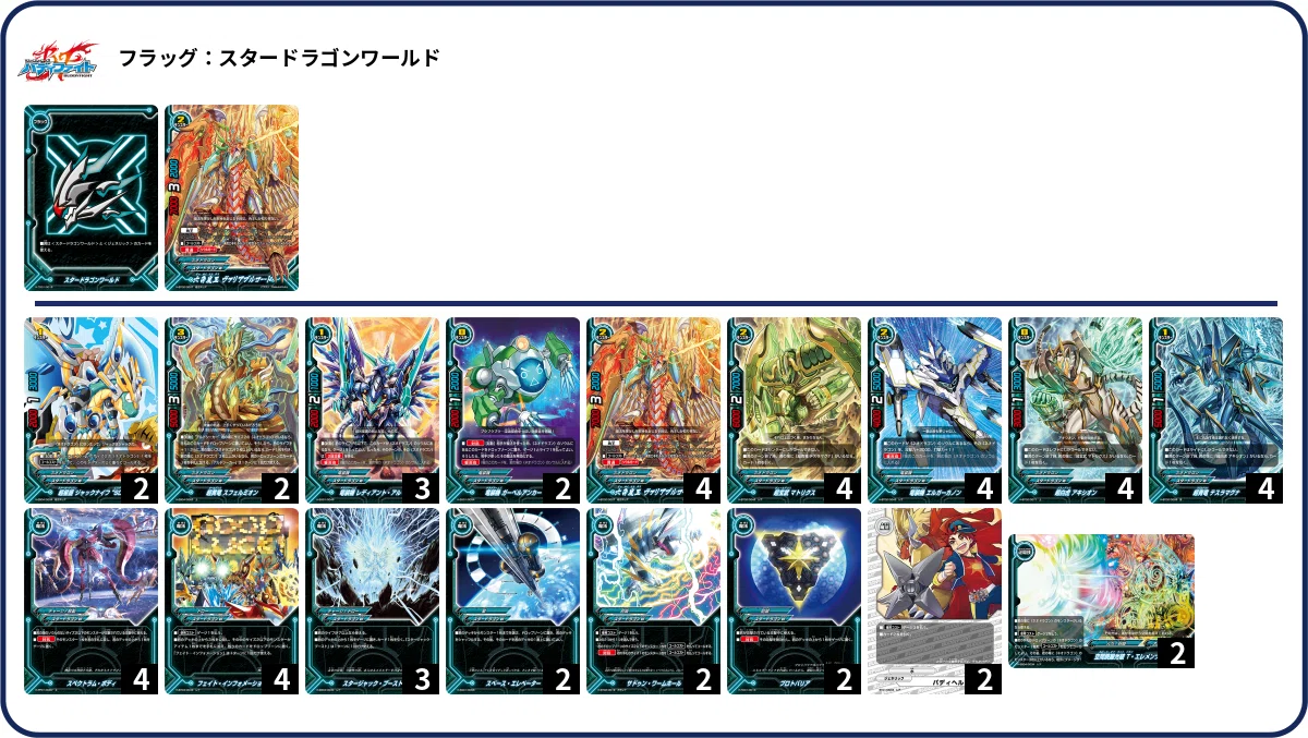 バディファイト】100期環境デッキ・メタゲーム考察｜まっさん