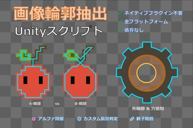 Unity C#版のfindContoursを作った｜豚&紙箱