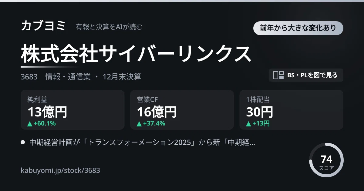 なぜ和歌山のIT企業に注目するのか？