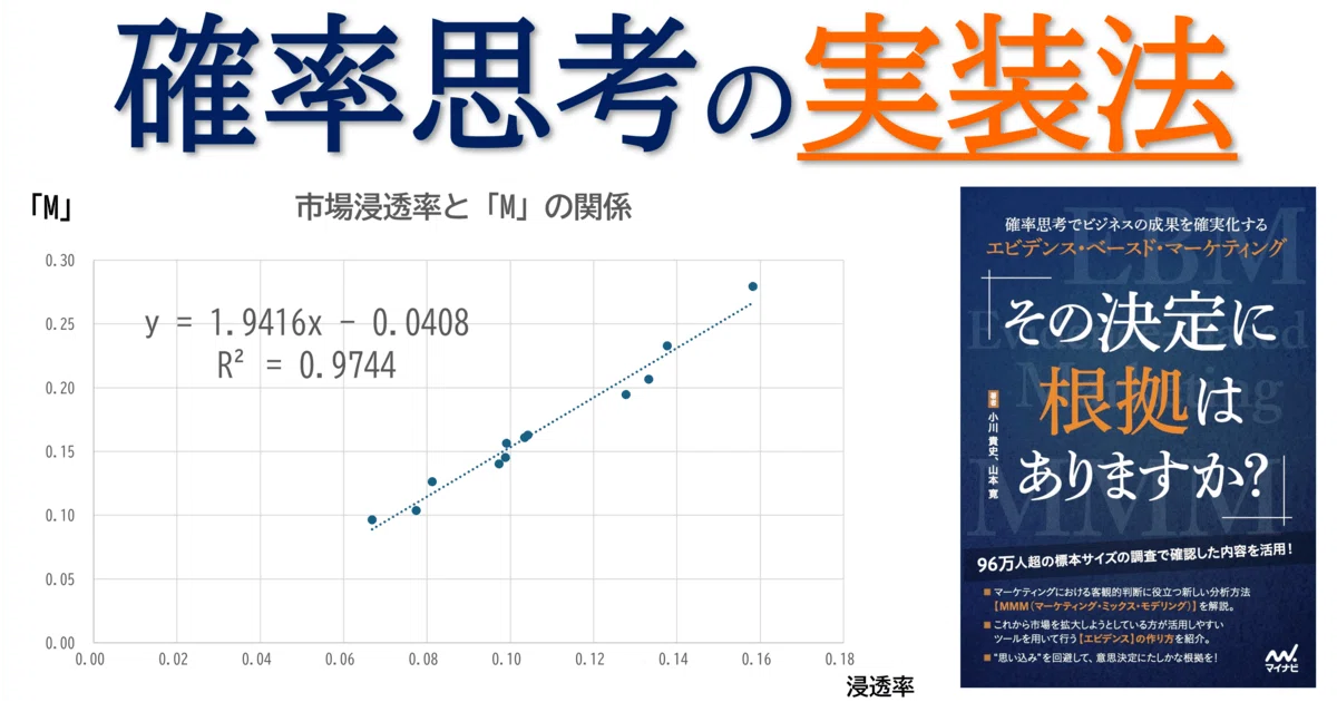 マーケティングの科学 セオリー・エビデンス 実践で学ぶ世界標準の技術
