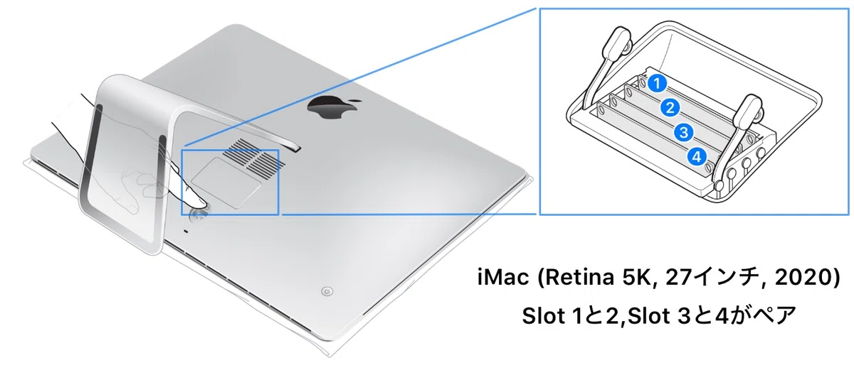iMacのメモリを増やしてみよう。【iMac 2020 27-inch】｜aLog。