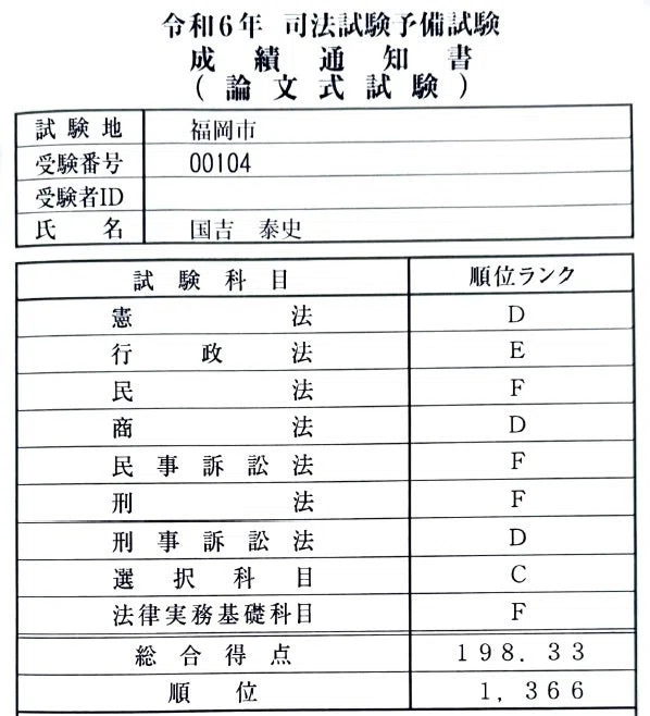 伊藤塾コンプリート論文答練の成績公開行政法で成績優秀者に選ばれた