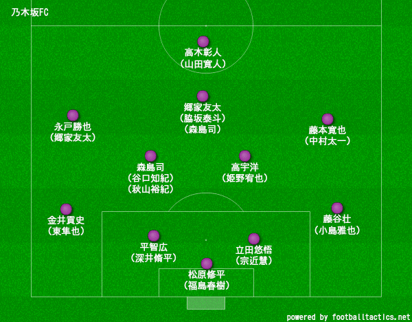 乃木坂46好きjリーガーで強いチームを作れるか 名鑑で遊ぼう つじー Note