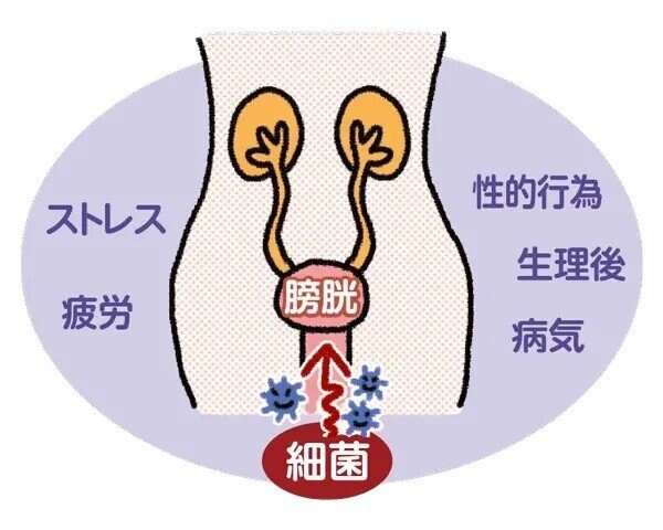 足の灼熱感の潜在的な原因