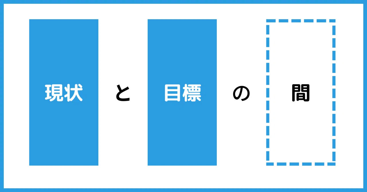 現状 と は