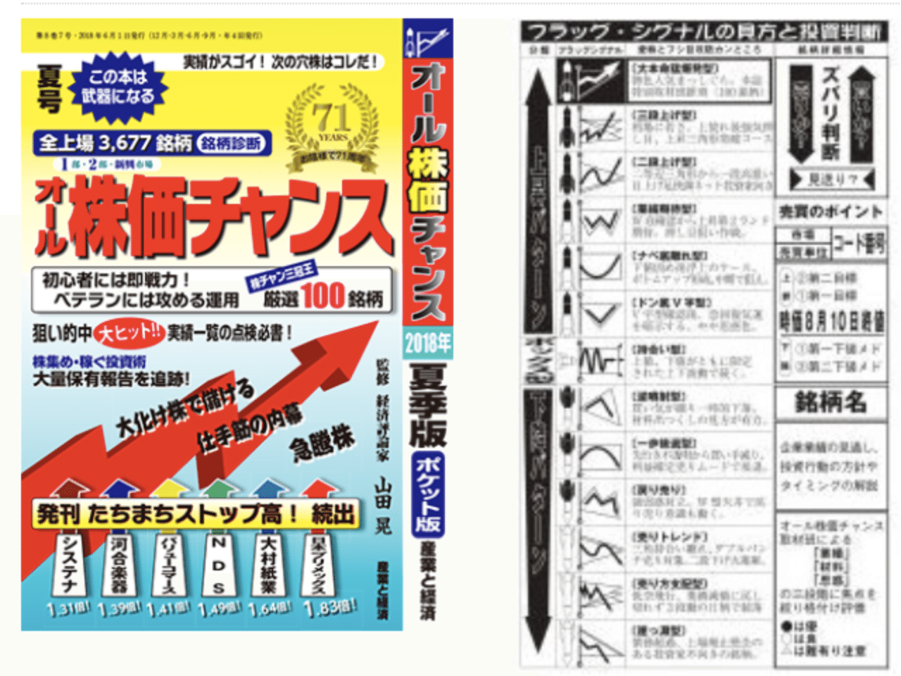 株の銘柄選びにどうですか オール株価チャンス ライター なー Note