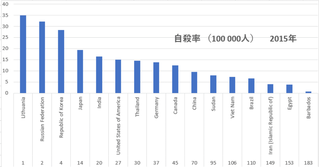 自殺について