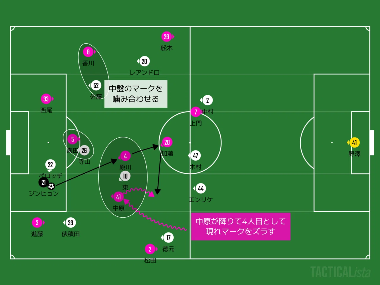 セレッソ大阪vsFC東京〜脅かしていけ〜[YBCルヴァン杯グループE第1節
