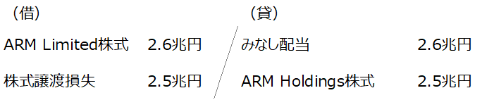 ソフトバンクのarm再編によるタックスプランニング徹底解剖 Heukocpa Note ソフトバンクのarm再編によるタックスプランニング徹底解剖 Heukocpa Note