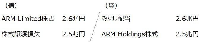 ソフトバンクのarm再編によるタックスプランニング徹底解剖 Heukocpa Note