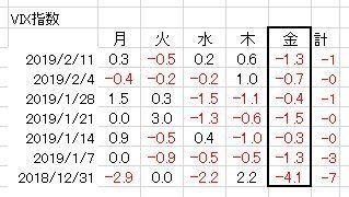 トランプ政権の株価操縦のやり方 103steps Note トランプ政権の株価操縦のやり方 103steps Note