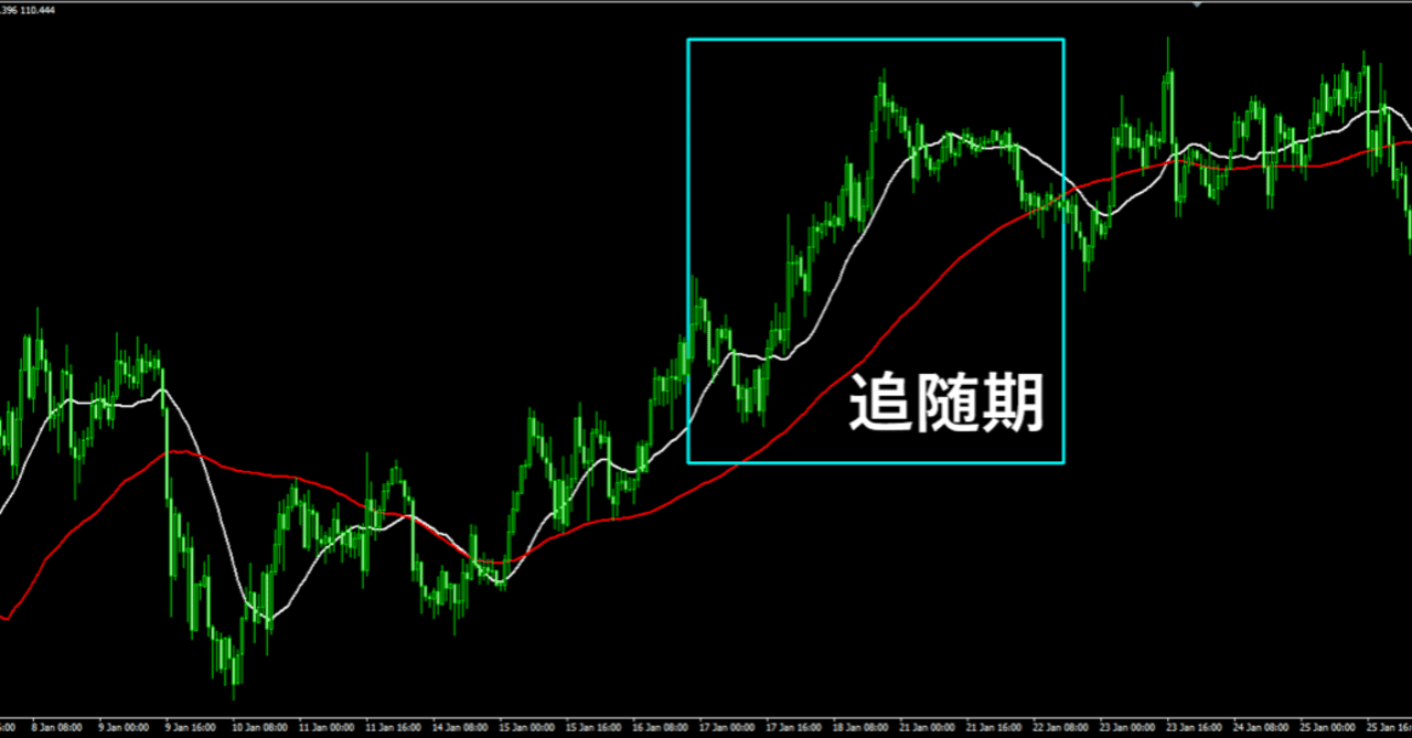 推奨】グランビルの法則について｜JAQK