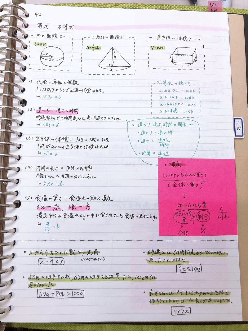 私流 教科書みたいなノート術 まる Note