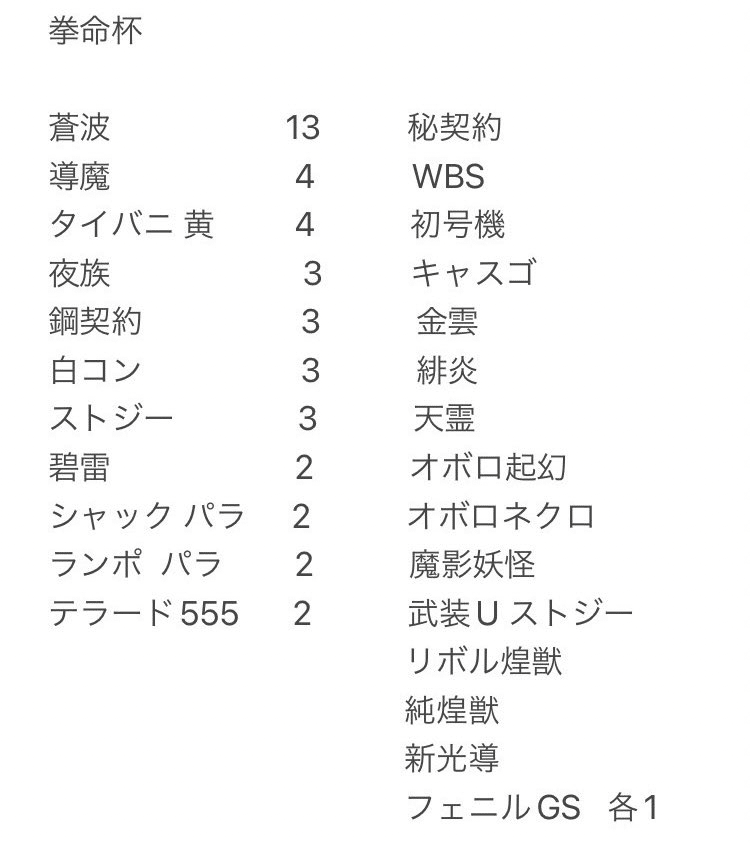 基本全文無料】これが新たな基盤『安定型黄タイバニGS』【非公認3位