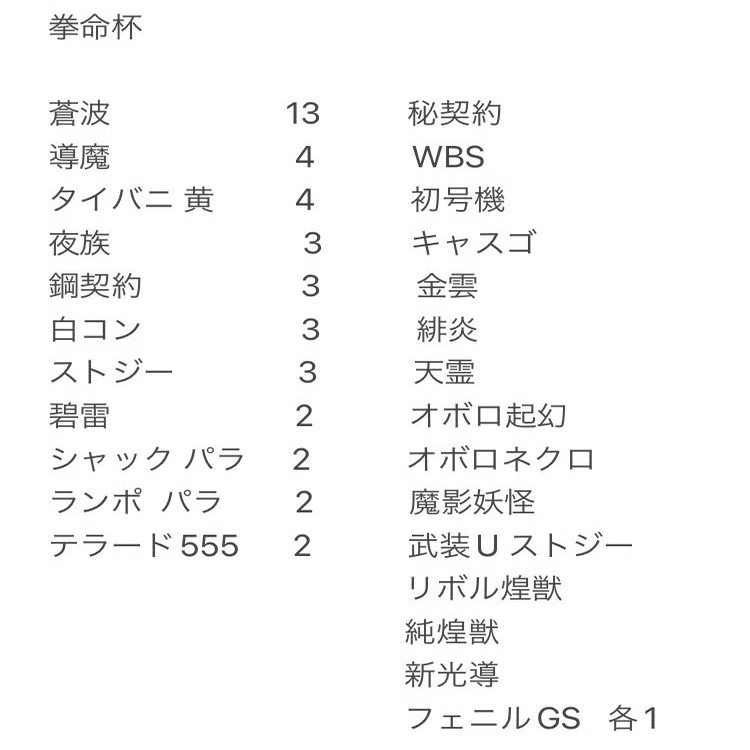 基本全文無料】これが新たな基盤『安定型黄タイバニGS』【非公認3位