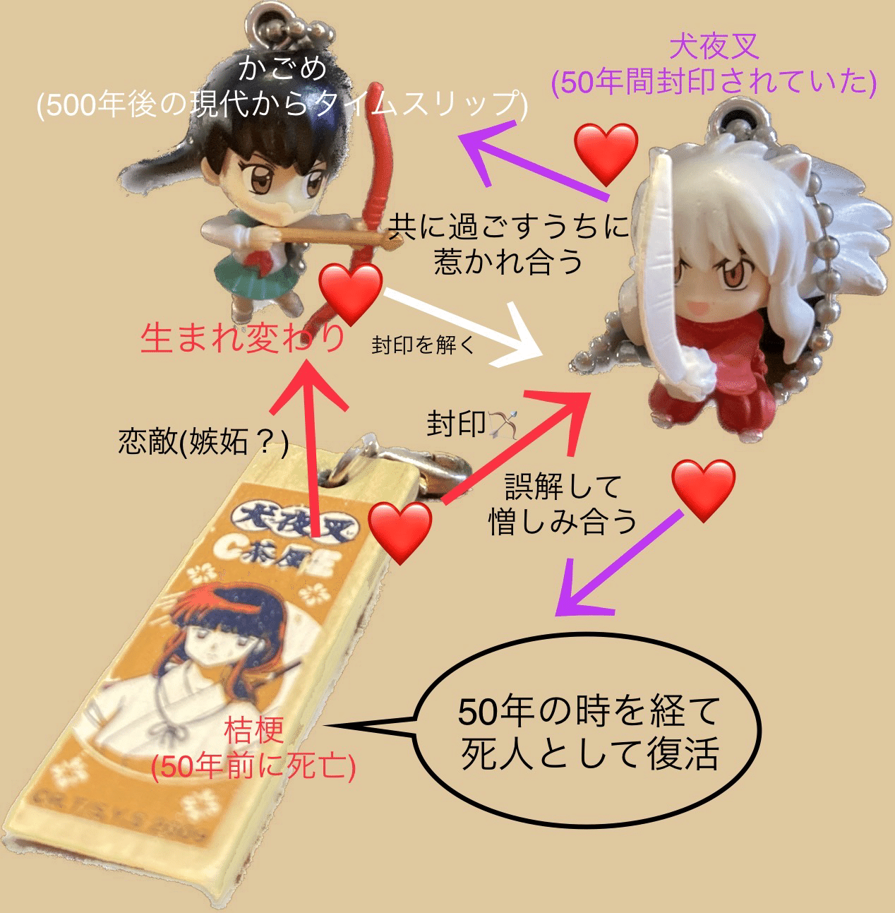 犬夜叉 : 犬夜叉とかごめ|エンタメ/ホビー 犬夜叉 : 犬夜叉とかごめ|エンタメ/ホビー